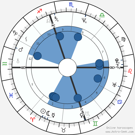 Patrick Lancaster wikipedia, horoscope, astrology, instagram