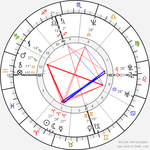 Patrick Lancaster birth chart, biography, wikipedia 2024, 2025