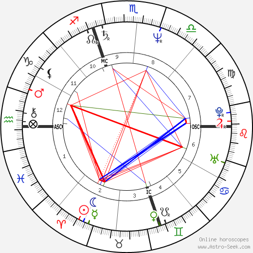 Patrick Lancaster birth chart, Patrick Lancaster astro natal horoscope, astrology