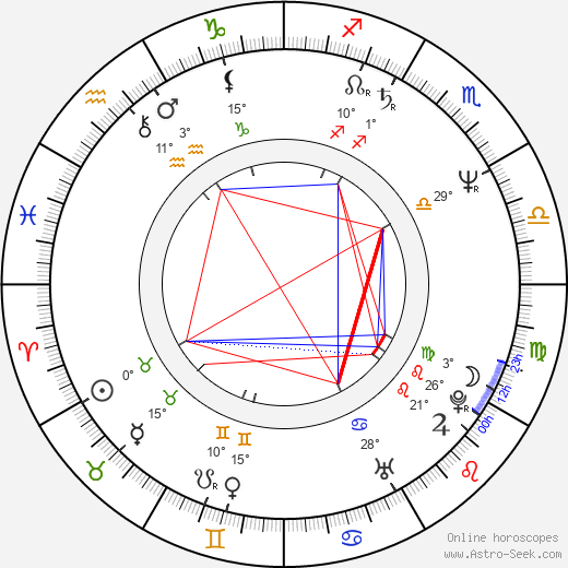 Peter Chelsom birth chart, biography, wikipedia 2024, 2025