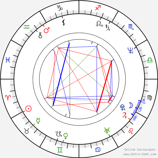 Peter Chelsom birth chart, Peter Chelsom astro natal horoscope, astrology