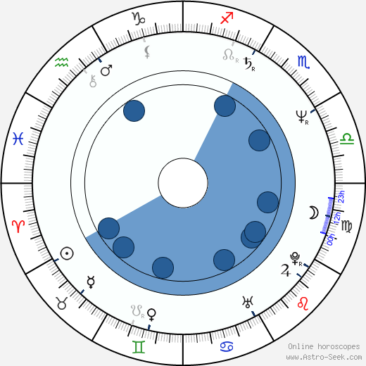 Peter Kosminsky Oroscopo, astrologia, Segno, zodiac, Data di nascita, instagram