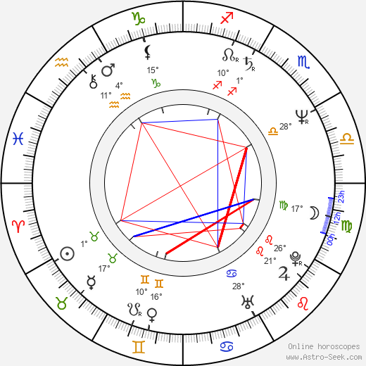 Peter Kosminsky birth chart, biography, wikipedia 2024, 2025