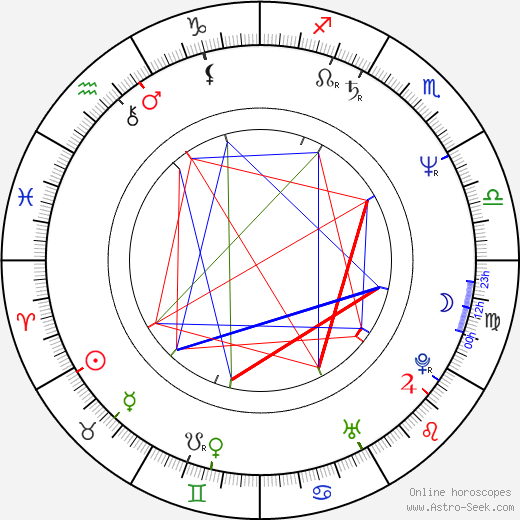 Peter Kosminsky birth chart, Peter Kosminsky astro natal horoscope, astrology