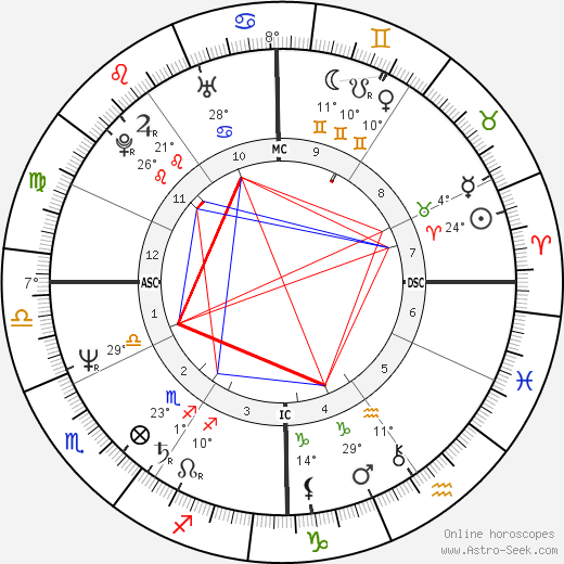 Philippe Deletrez birth chart, biography, wikipedia 2023, 2024