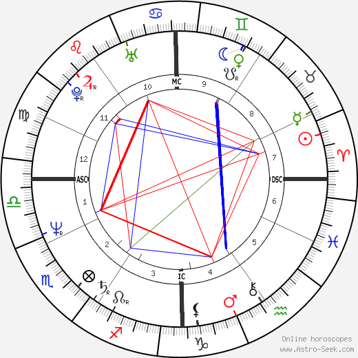 Philippe Deletrez birth chart, Philippe Deletrez astro natal horoscope, astrology
