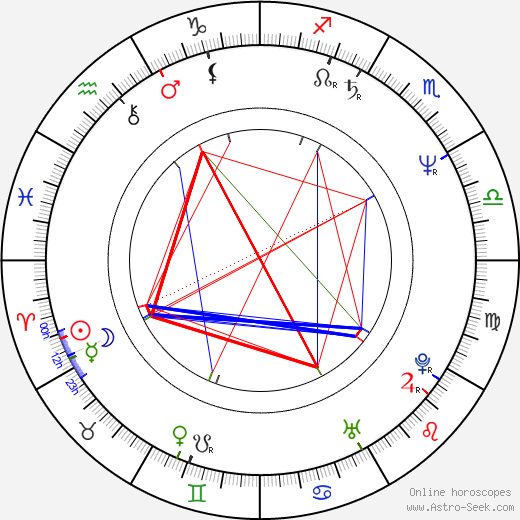 Reidar Sørensen birth chart, Reidar Sørensen astro natal horoscope, astrology