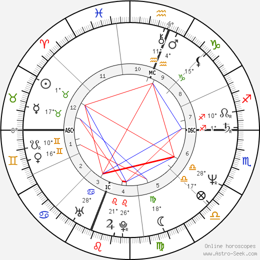 Richard De Mont birth chart, biography, wikipedia 2024, 2025