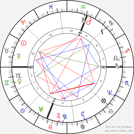 Richard De Mont birth chart, Richard De Mont astro natal horoscope, astrology