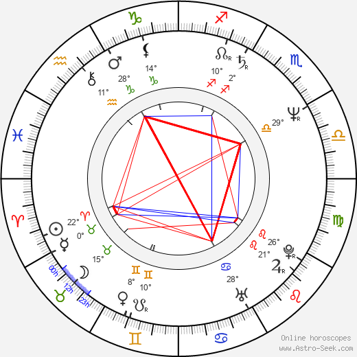 Richard Martin birth chart, biography, wikipedia 2024, 2025