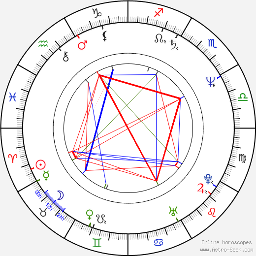 Richard Martin birth chart, Richard Martin astro natal horoscope, astrology