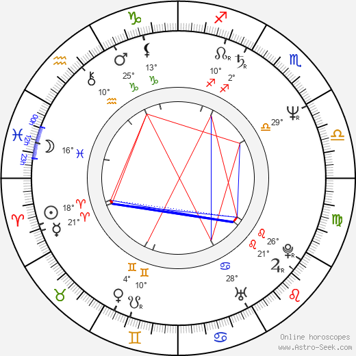 Roman Dragoun birth chart, biography, wikipedia 2023, 2024