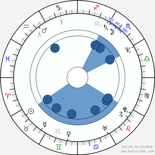 Ron Donachie horoscope, astrology, sign, zodiac, date of birth, instagram