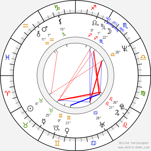 Ron Donachie birth chart, biography, wikipedia 2024, 2025