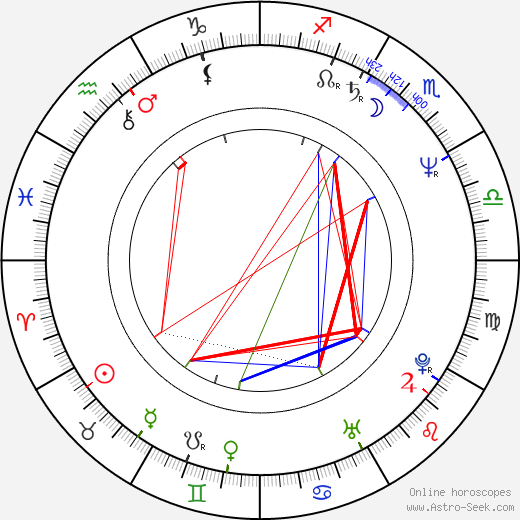 Ron Donachie birth chart, Ron Donachie astro natal horoscope, astrology