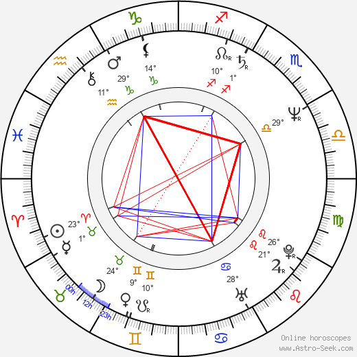 Satish Kaushik birth chart, biography, wikipedia 2024, 2025