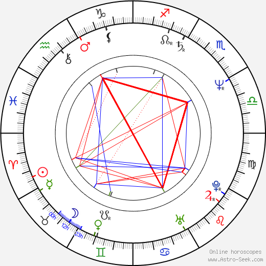 Satish Kaushik birth chart, Satish Kaushik astro natal horoscope, astrology