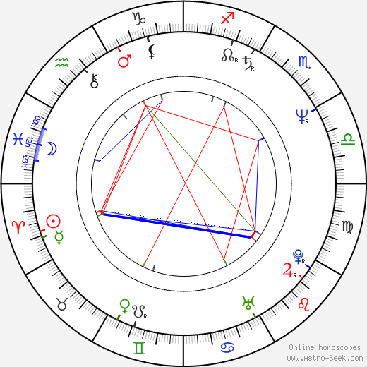 Svetlana Orlova birth chart, Svetlana Orlova astro natal horoscope, astrology