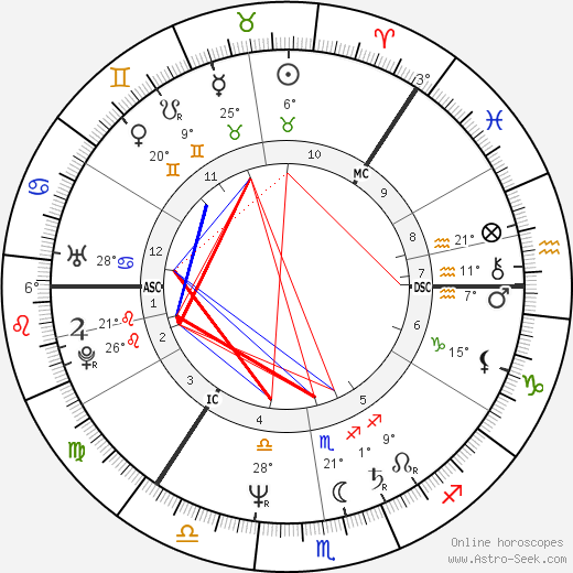 Taina West birth chart, biography, wikipedia 2024, 2025