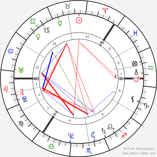 Taina West birth chart, Taina West astro natal horoscope, astrology