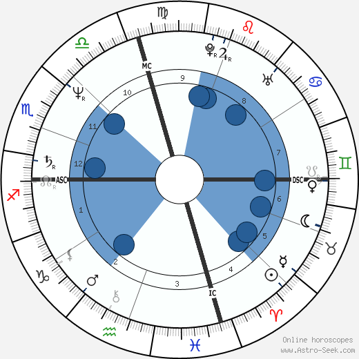 Tama Janowitz wikipedia, biography, birth chart, instagram Tama Janowitz wikipedia, horoscope, astrology, instagram