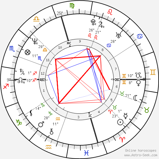 Tama Janowitz birth chart, biography, wikipedia 2024, 2025
