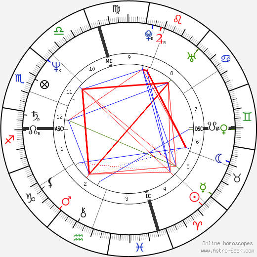 Tama Janowitz birth chart, Tama Janowitz astro natal horoscope, astrology