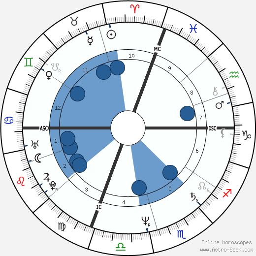 Ted Reinstein wikipedia, horoscope, astrology, instagram