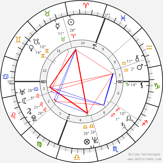 Ted Reinstein birth chart, biography, wikipedia 2024, 2025