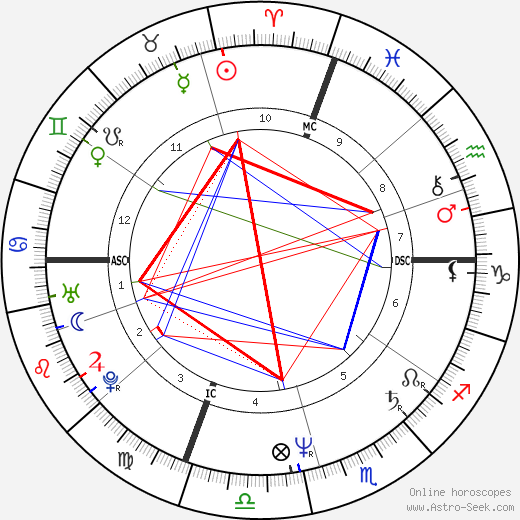 Ted Reinstein birth chart, Ted Reinstein astro natal horoscope, astrology