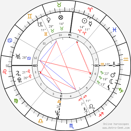 Terry Kubicka birth chart, biography, wikipedia 2024, 2025
