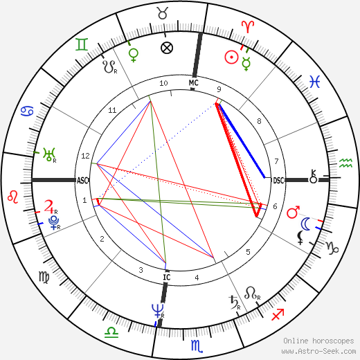 Terry Kubicka birth chart, Terry Kubicka astro natal horoscope, astrology