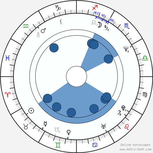 Thom Schioler wikipedia, horoscope, astrology, instagram