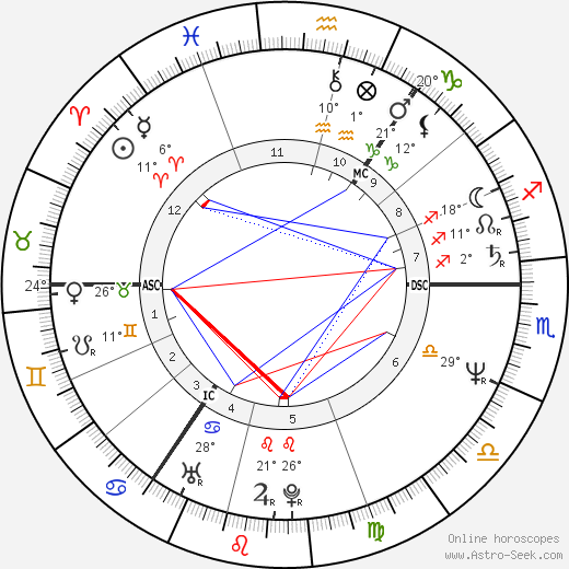 Unni Drougge birth chart, biography, wikipedia 2024, 2025