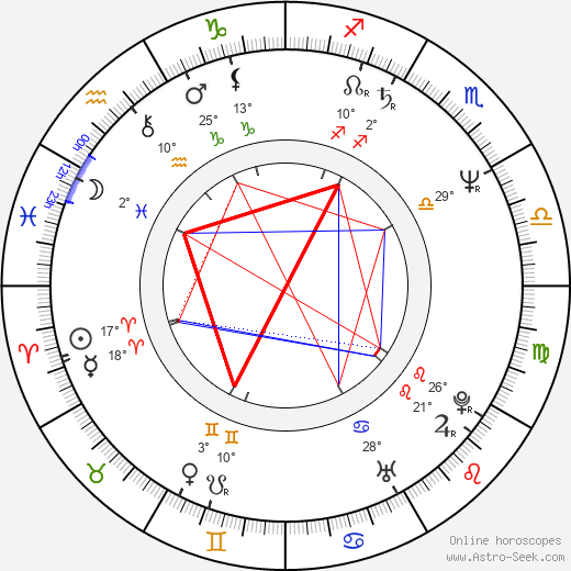 Valentin Ganev birth chart, biography, wikipedia 2024, 2025