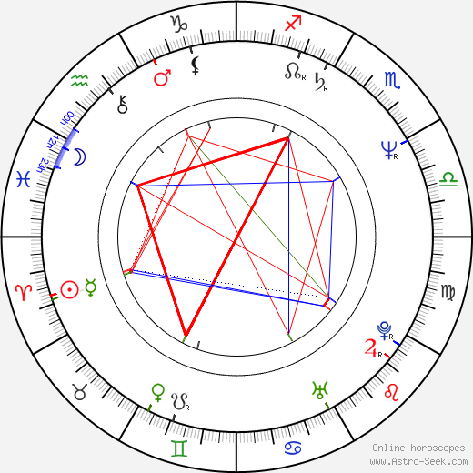 Valentin Ganev birth chart, Valentin Ganev astro natal horoscope, astrology