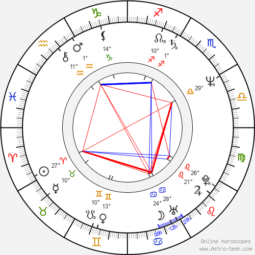 Vyto Ruginis birth chart, biography, wikipedia 2024, 2025