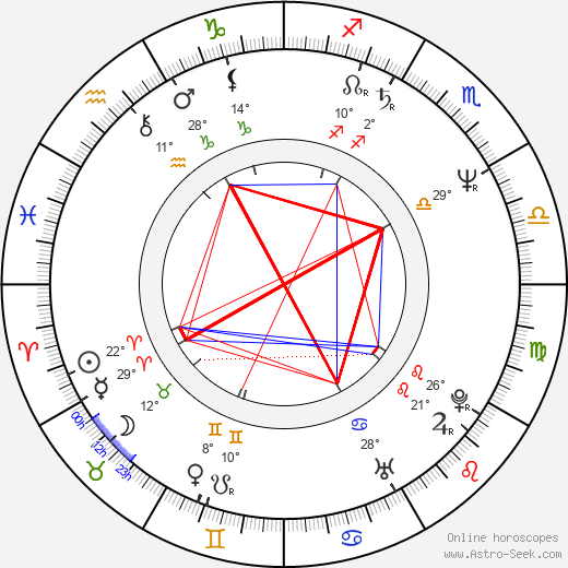 Walter Salles birth chart, biography, wikipedia 2023, 2024