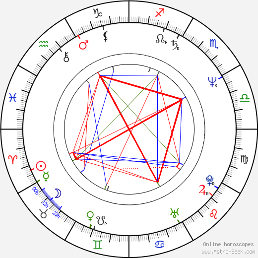 Walter Salles birth chart, Walter Salles astro natal horoscope, astrology