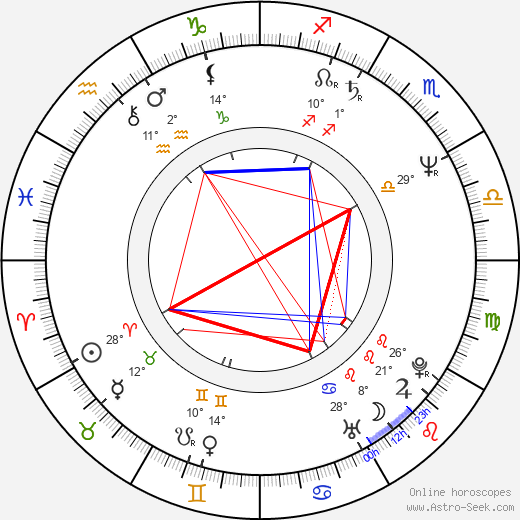 Wendy Rieger birth chart, biography, wikipedia 2023, 2024