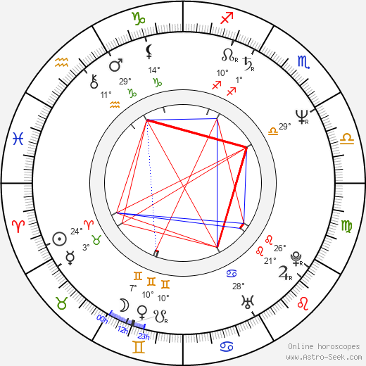 Yann Collette birth chart, biography, wikipedia 2024, 2025