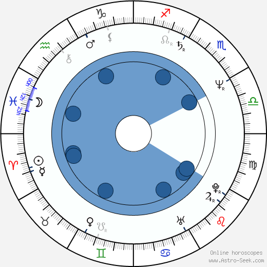 Yoshiko Tanaka Oroscopo, astrologia, Segno, zodiac, Data di nascita, instagram