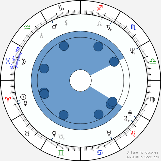 Yoshiko Tanaka wikipedia, biography, birth chart, instagram Yoshiko Tanaka wikipedia, horoscope, astrology, instagram