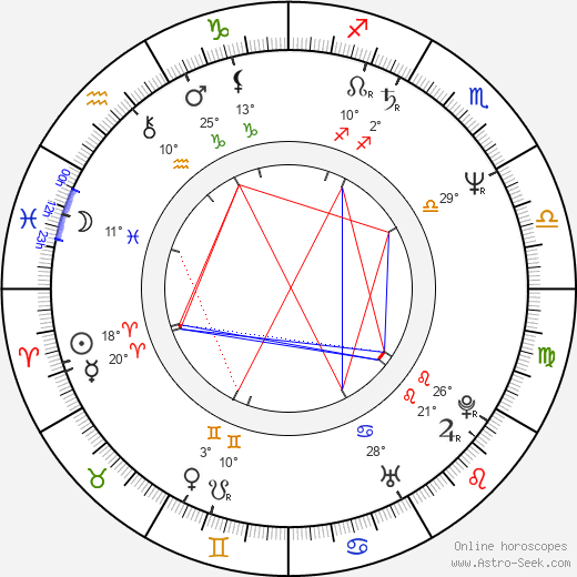 Yoshiko Tanaka birth chart, biography, wikipedia 2024, 2025