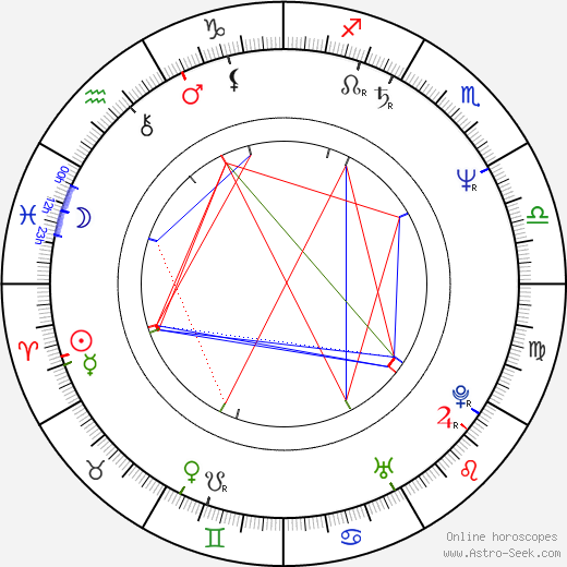 Yoshiko Tanaka birth chart, Yoshiko Tanaka astro natal horoscope, astrology