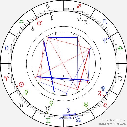 Zdeněk Tyc birth chart, Zdeněk Tyc astro natal horoscope, astrology