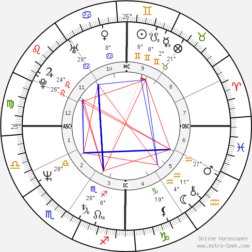 Aaisha Ali birth chart, biography, wikipedia 2023, 2024