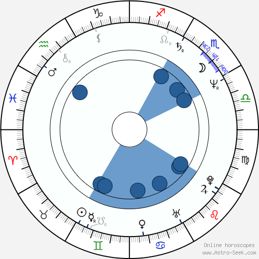 Al Corley wikipedia, biography, birth chart, instagram Al Corley wikipedia, horoscope, astrology, instagram