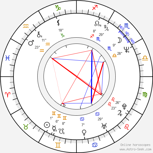 Al Corley birth chart, biography, wikipedia 2024, 2025