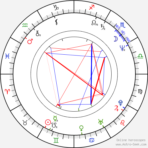 Al Corley birth chart, Al Corley astro natal horoscope, astrology